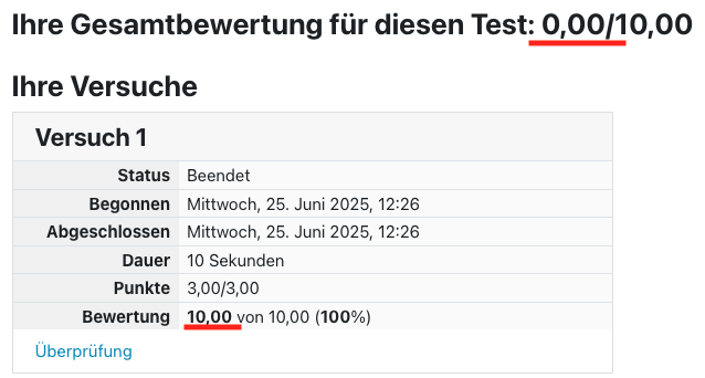 Falsche Ansicht der Ergebnisse eines Tests.