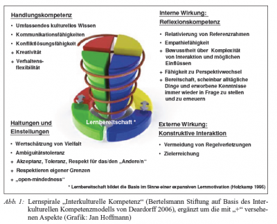 Lernspirale -interkulturelle Kompetenz-.PNG